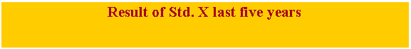 Text Box: Result of Std. X last five years 