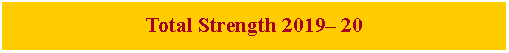 Text Box: Total Strength 2019 20